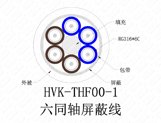 6同軸屏蔽線高柔PVC黑色